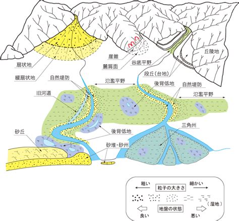 小丘陵|地形分類